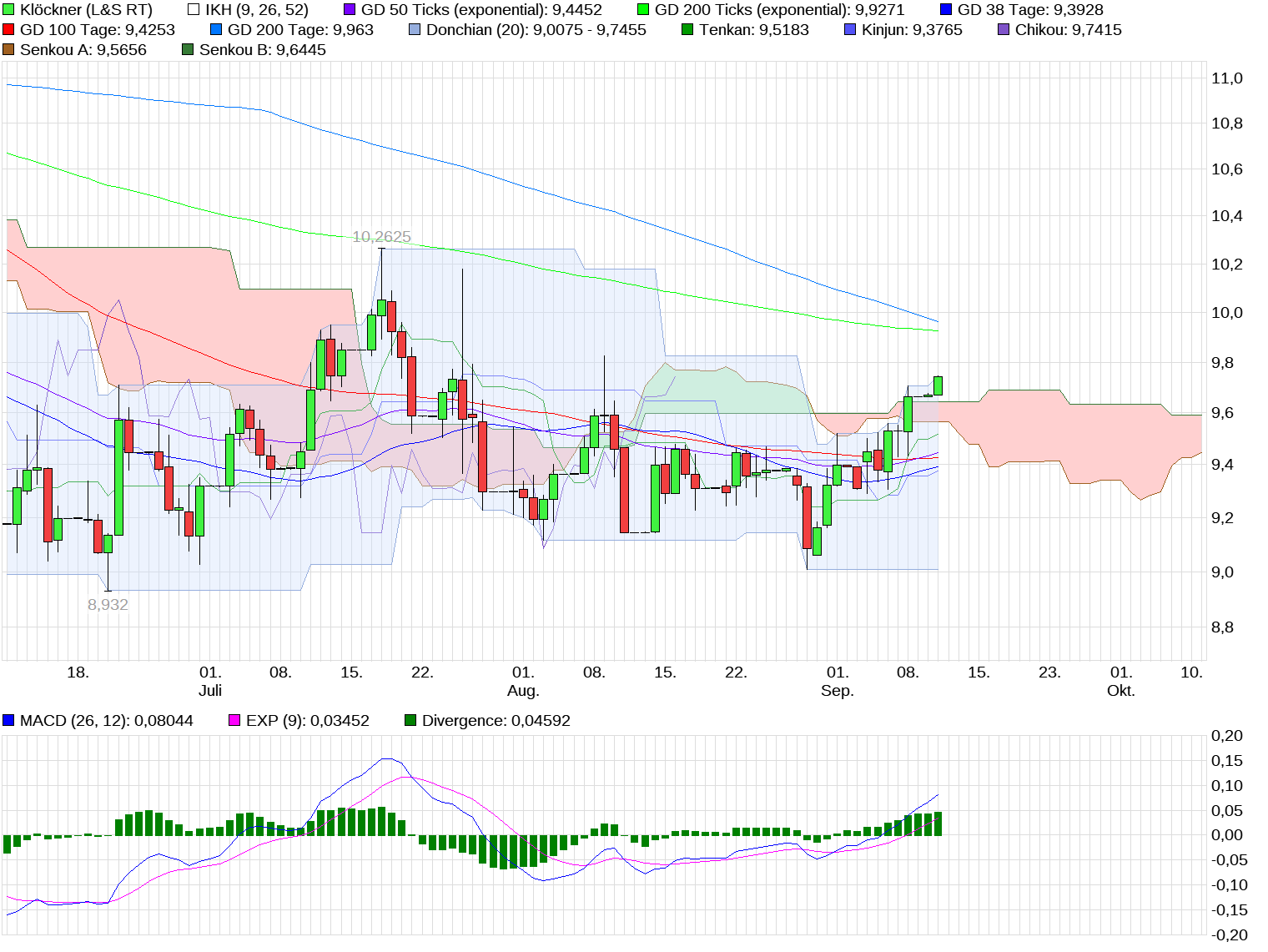 chart_quarter_kl__ckner_(2).png