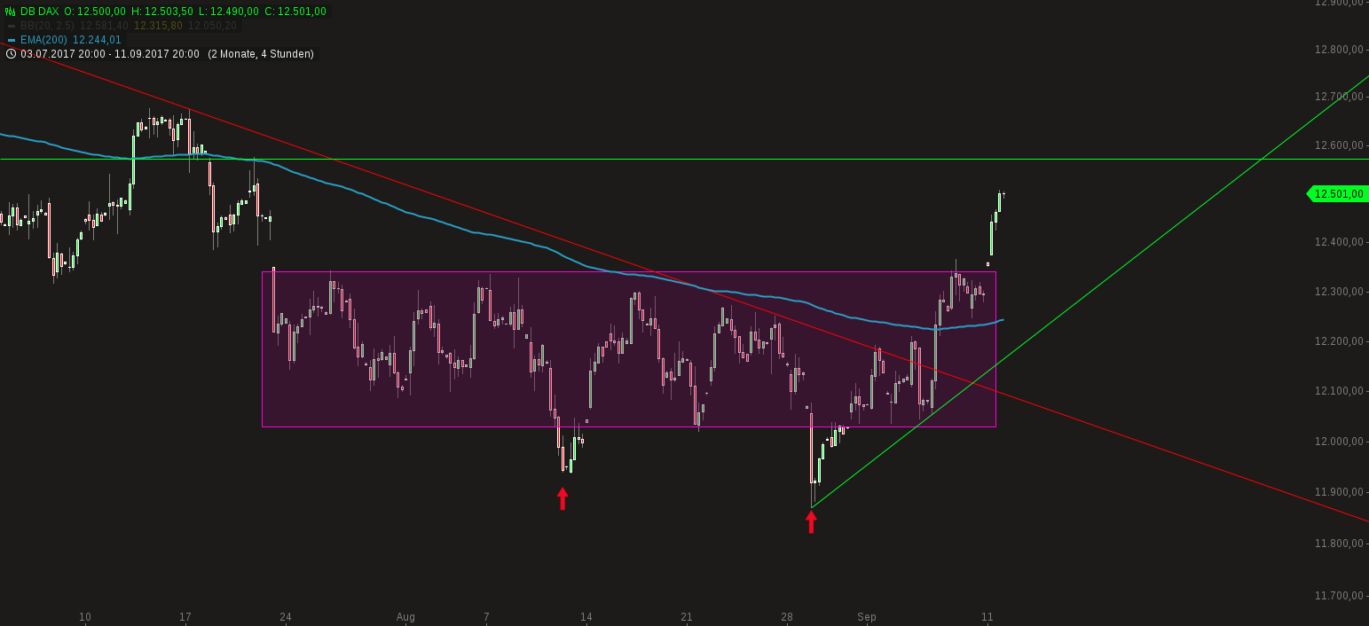 chart-12092017-0520-dbdax.png