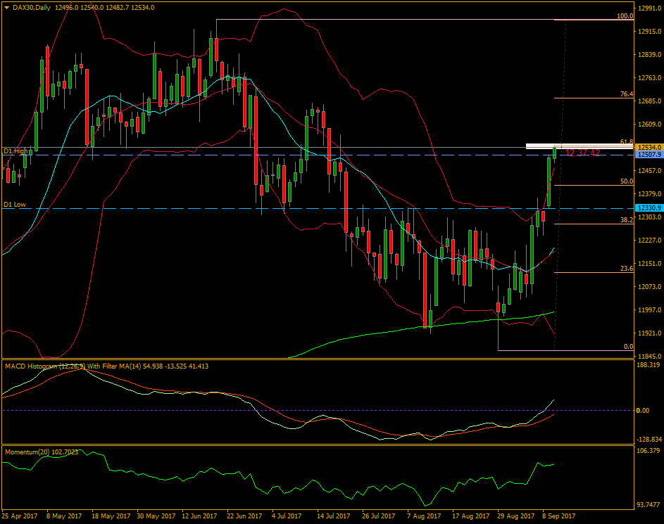 dax30daily.png