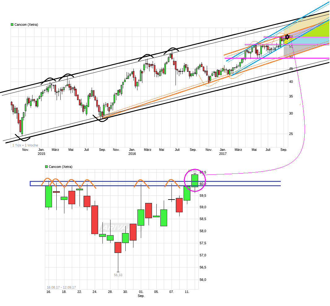 chart_3years_cancom.png