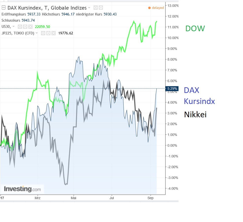 gdaxi_versus_dj_nikkei.jpg