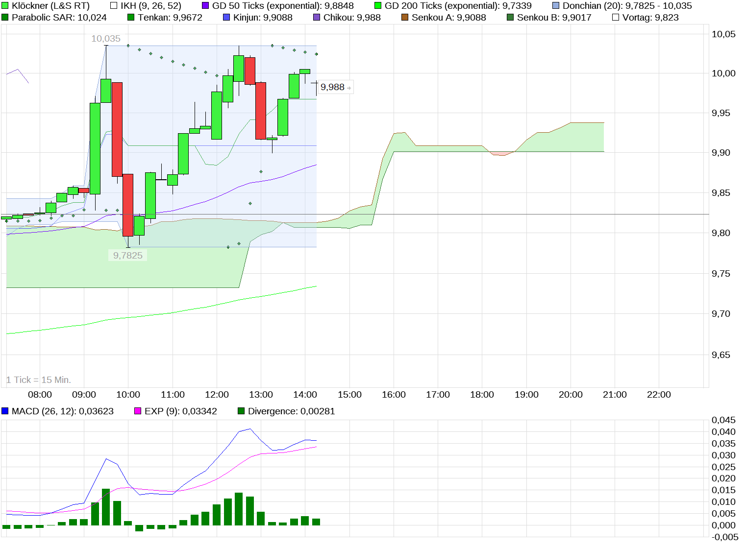 chart_intraday_kl__ckner_(1).png
