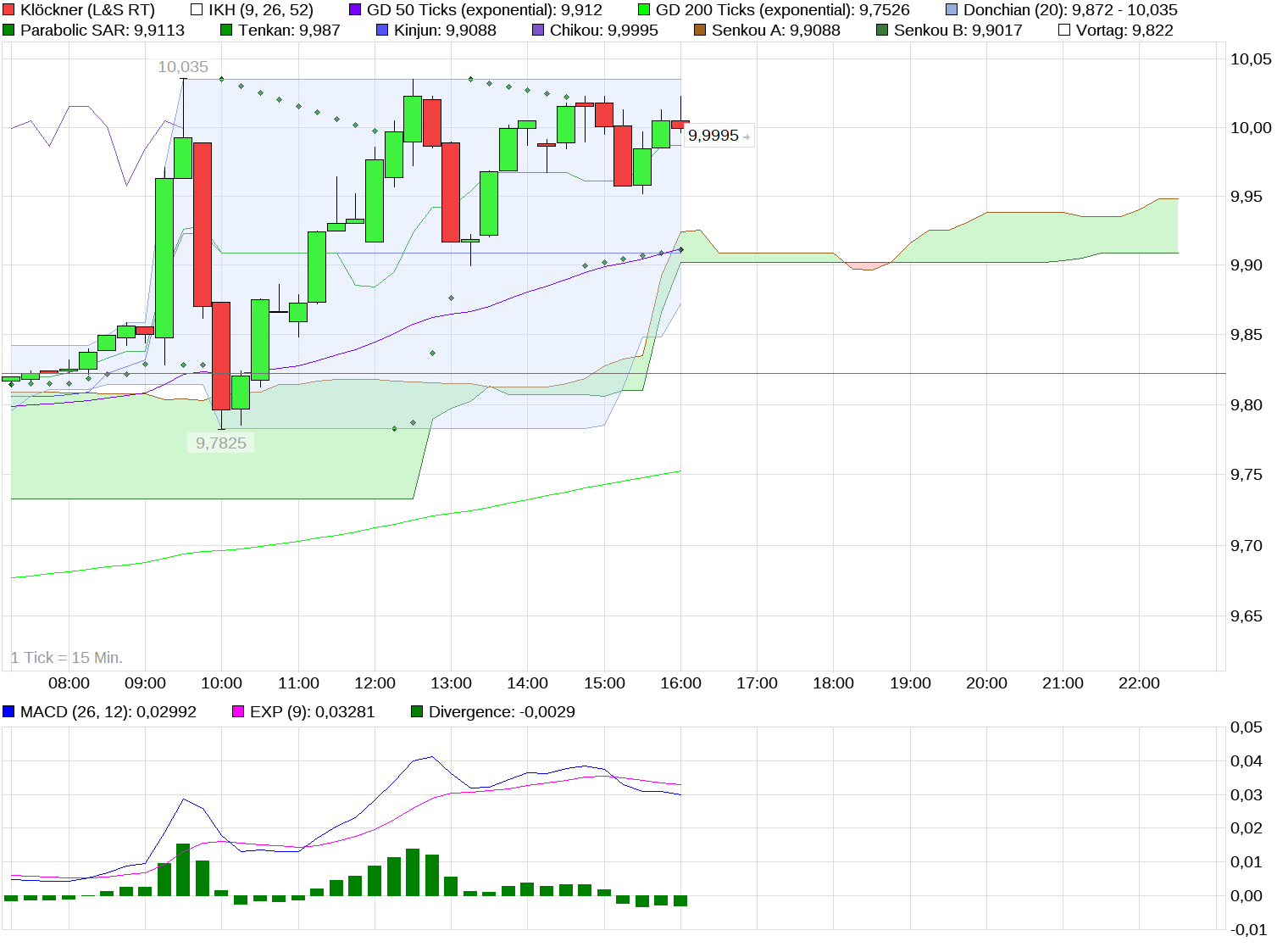 chart_intraday_kl__ckner_(2).png