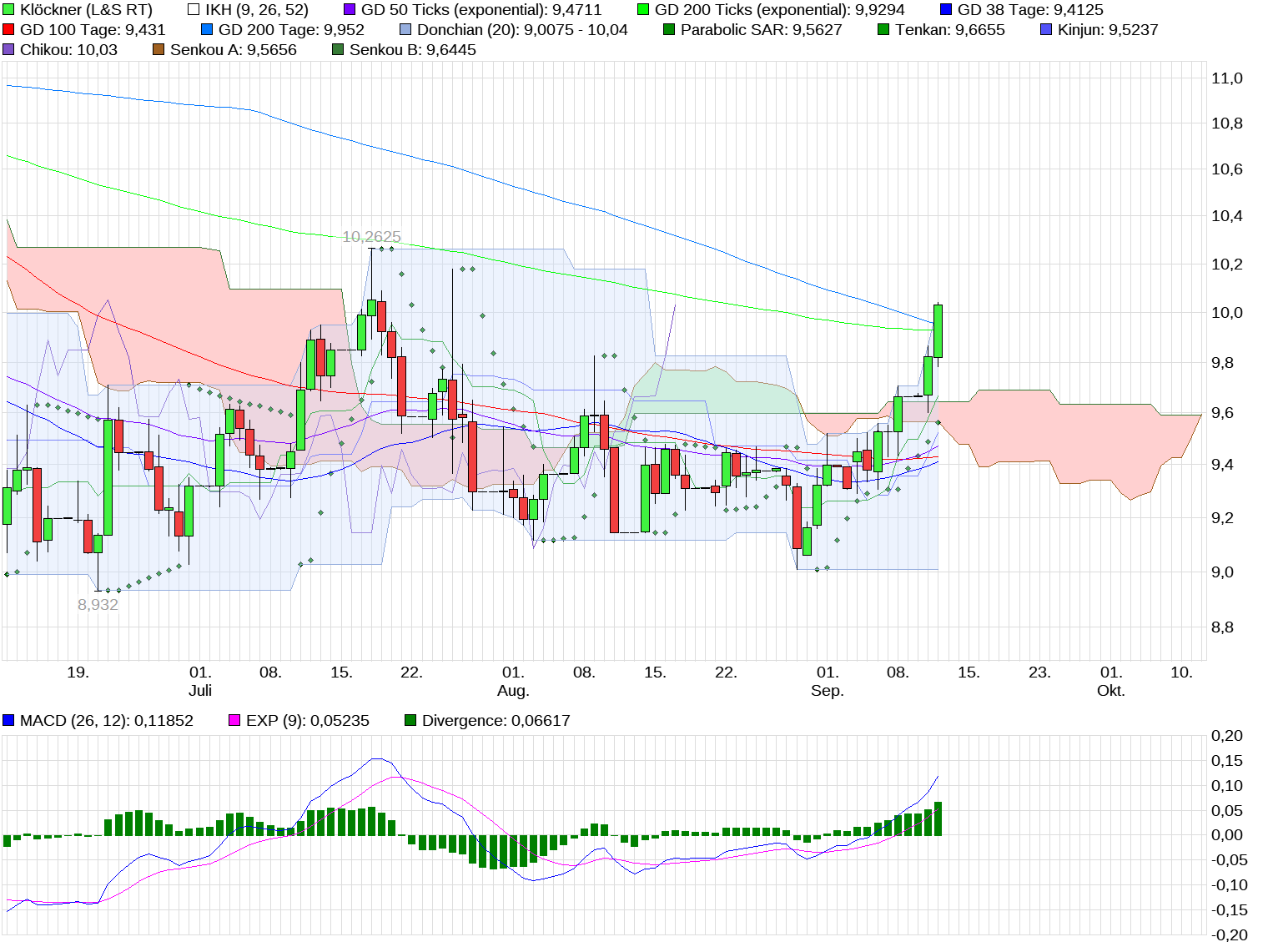 chart_quarter_kl__ckner_(4).png