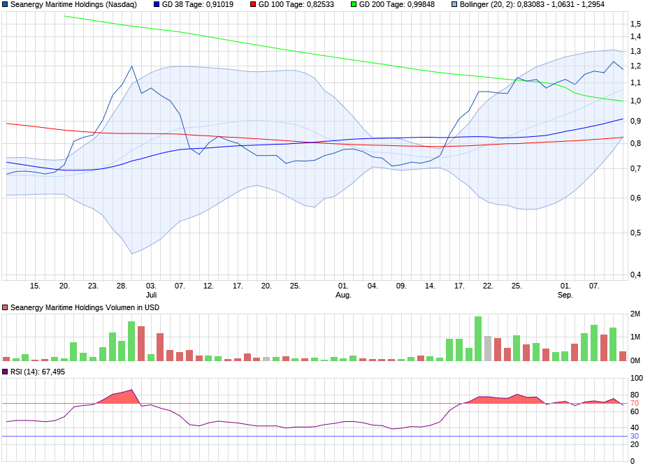 chart_quarter_seanergymaritimeholdings.png