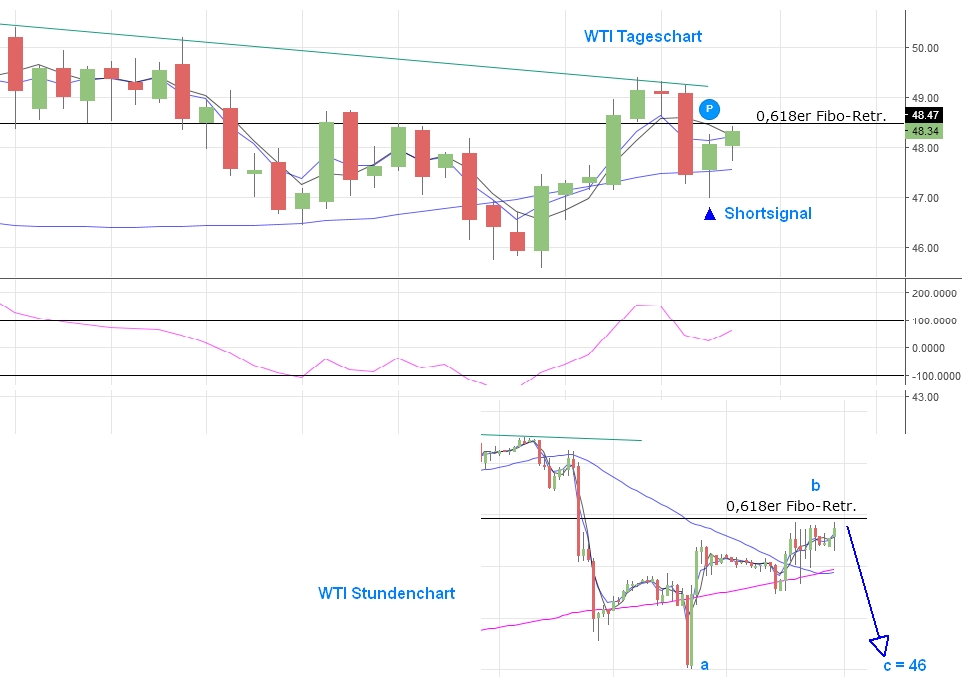 wti10.jpg