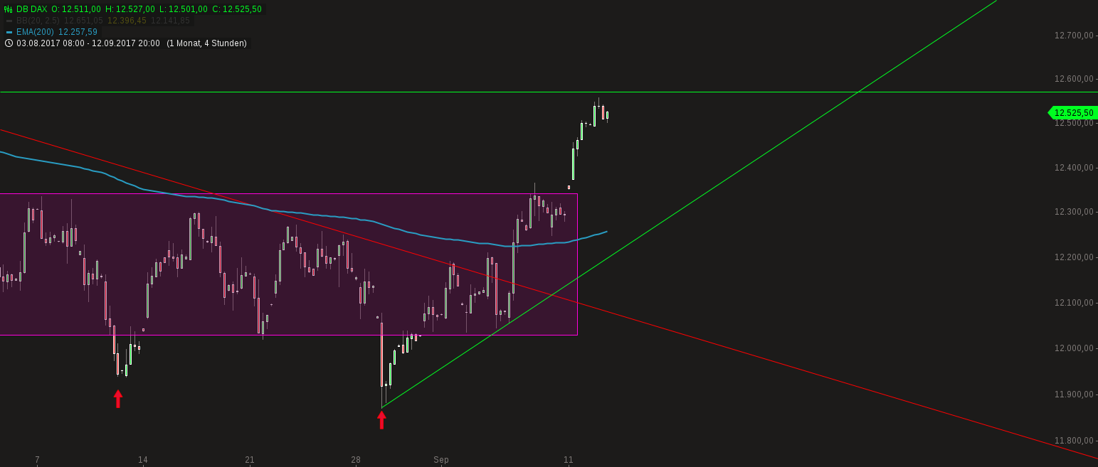 chart-13092017-0534-dbdax.png