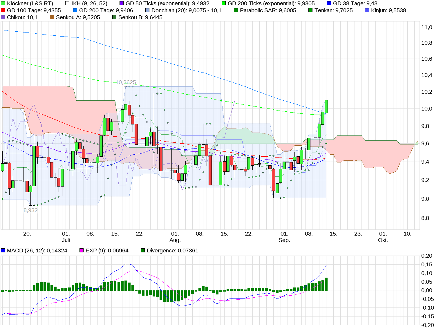 chart_quarter_kl__ckner_(5).png