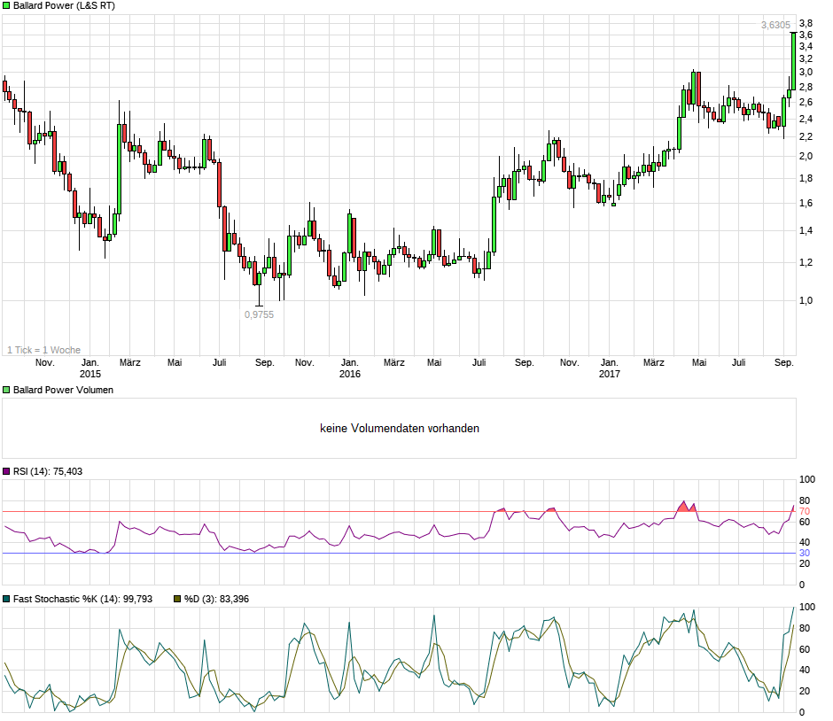 chart_3years_ballardpower.png