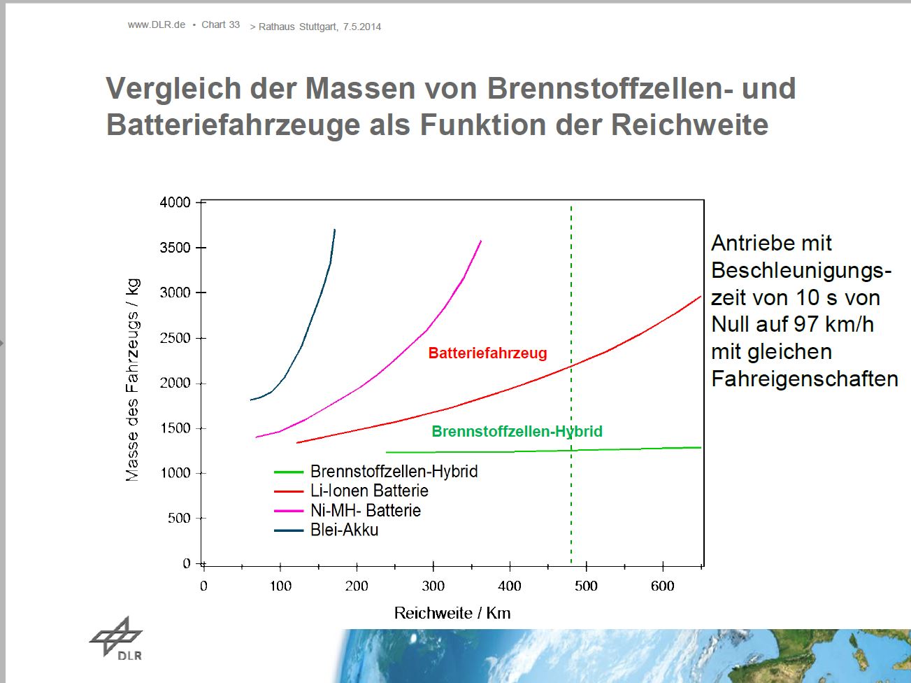 gewicht_-_reichweite.jpg