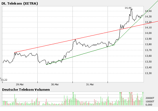 telekom.png