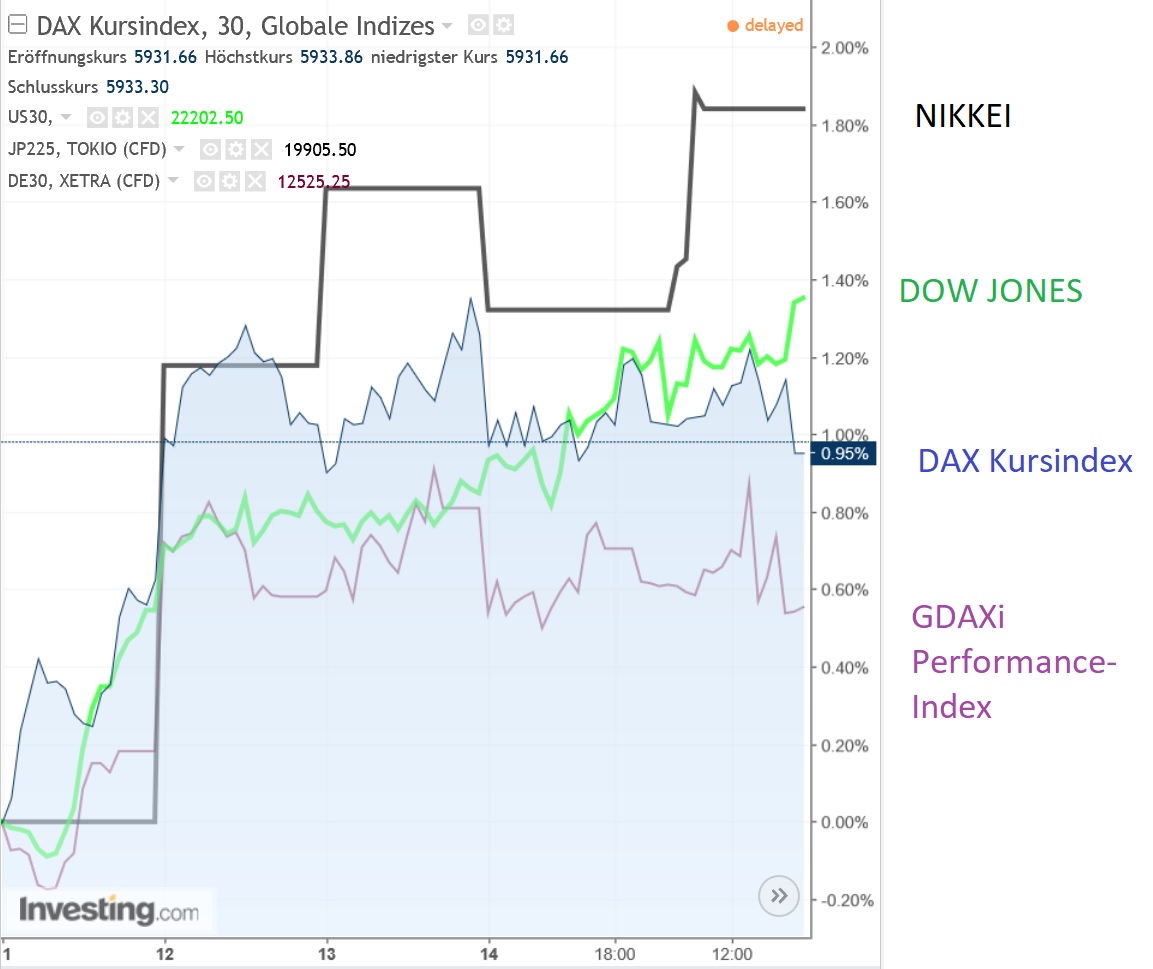 gdaxi_versus_dj_nikkei.jpg