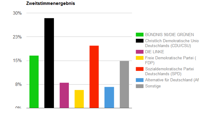 wahl_2017.png