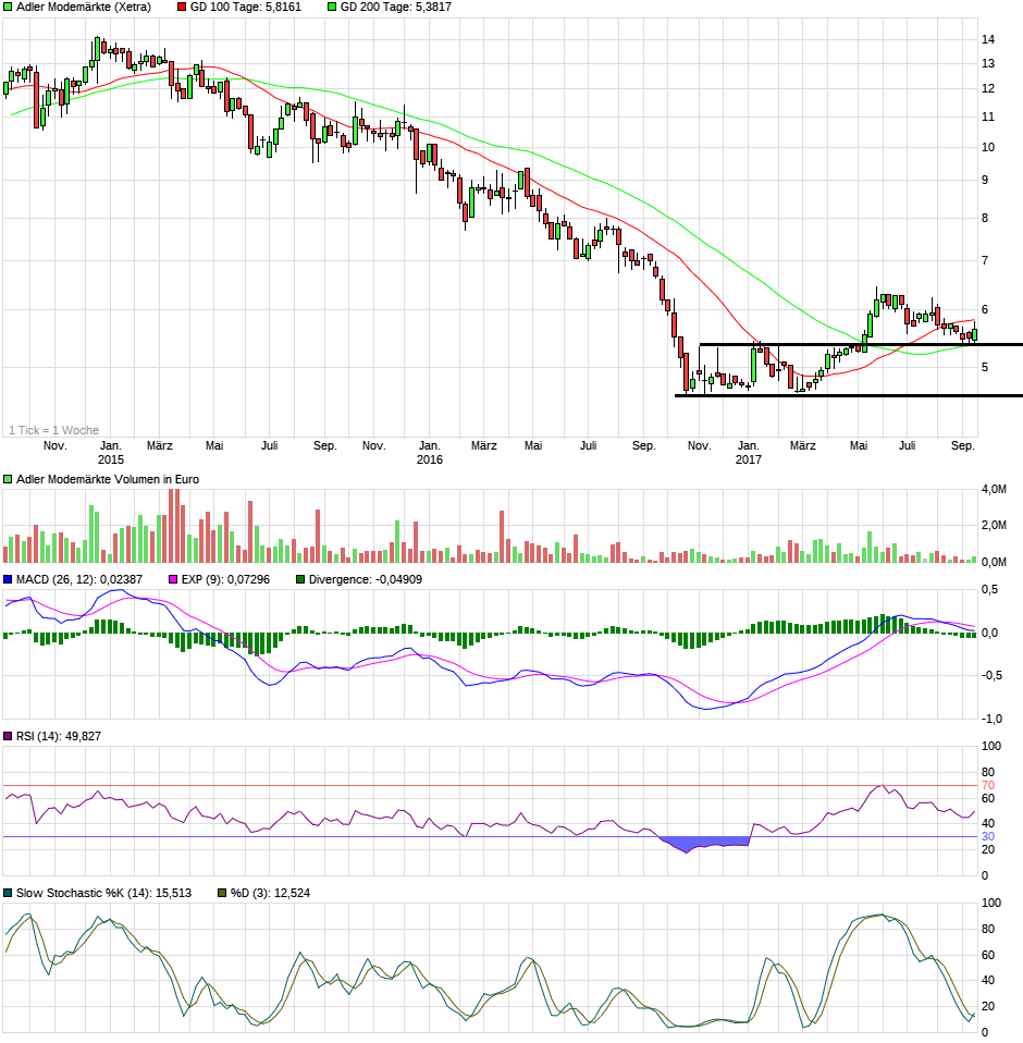 chart_3years_adlermodem____rkte.png