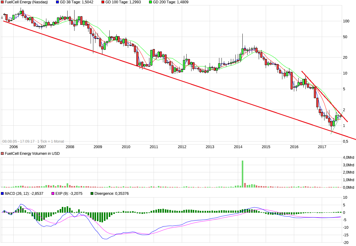 chart_all_fuelcellenergy_14.png