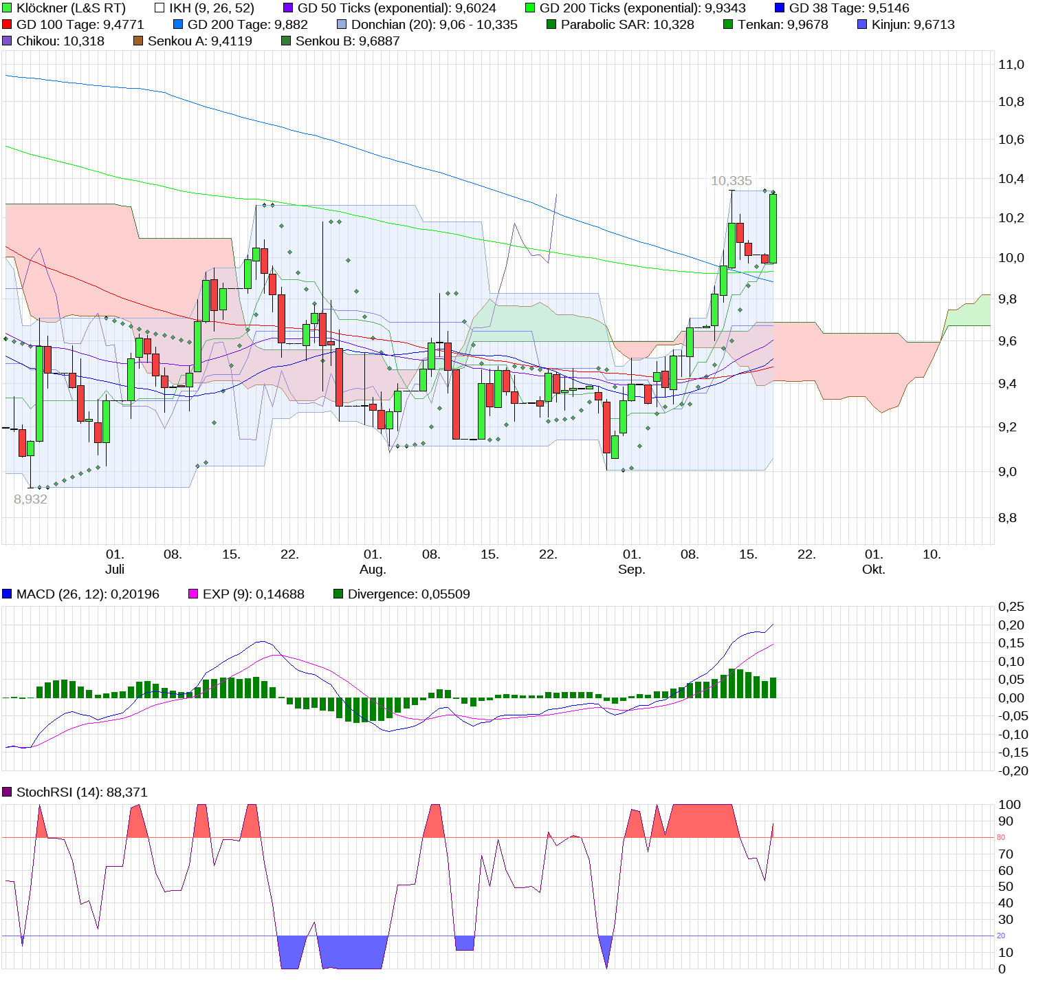 chart_quarter_kl__ckner.png