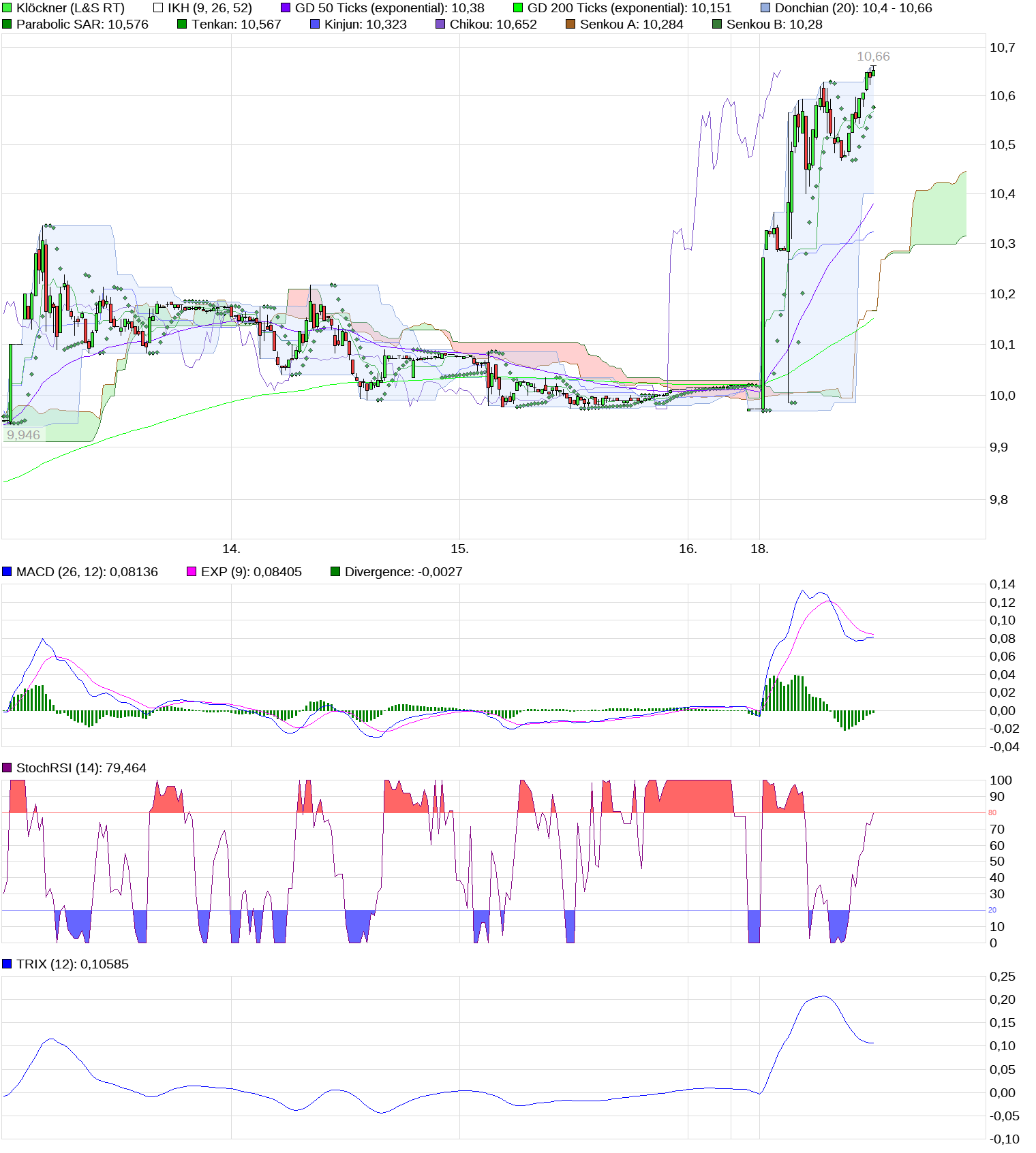 chart_week_kl__ckner.png