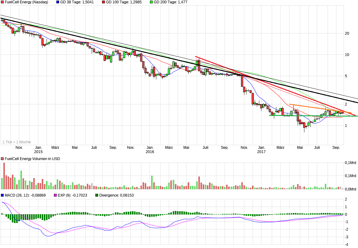 chart_3years_fuelcellenergy_15.png