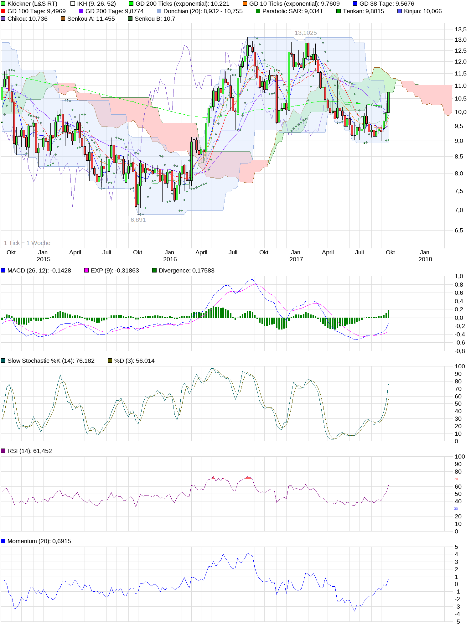chart_3years_kl__ckner.png