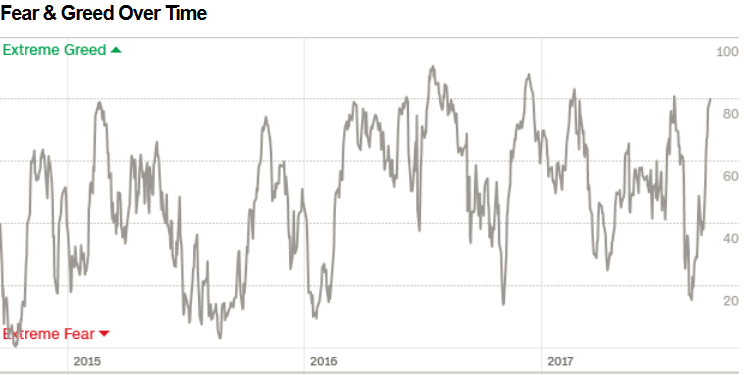 screenshot-2017-9-19_fear_greed_index_-....png