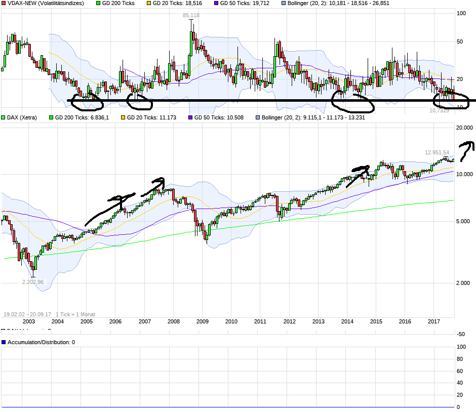 chart_all_vdax-new.png