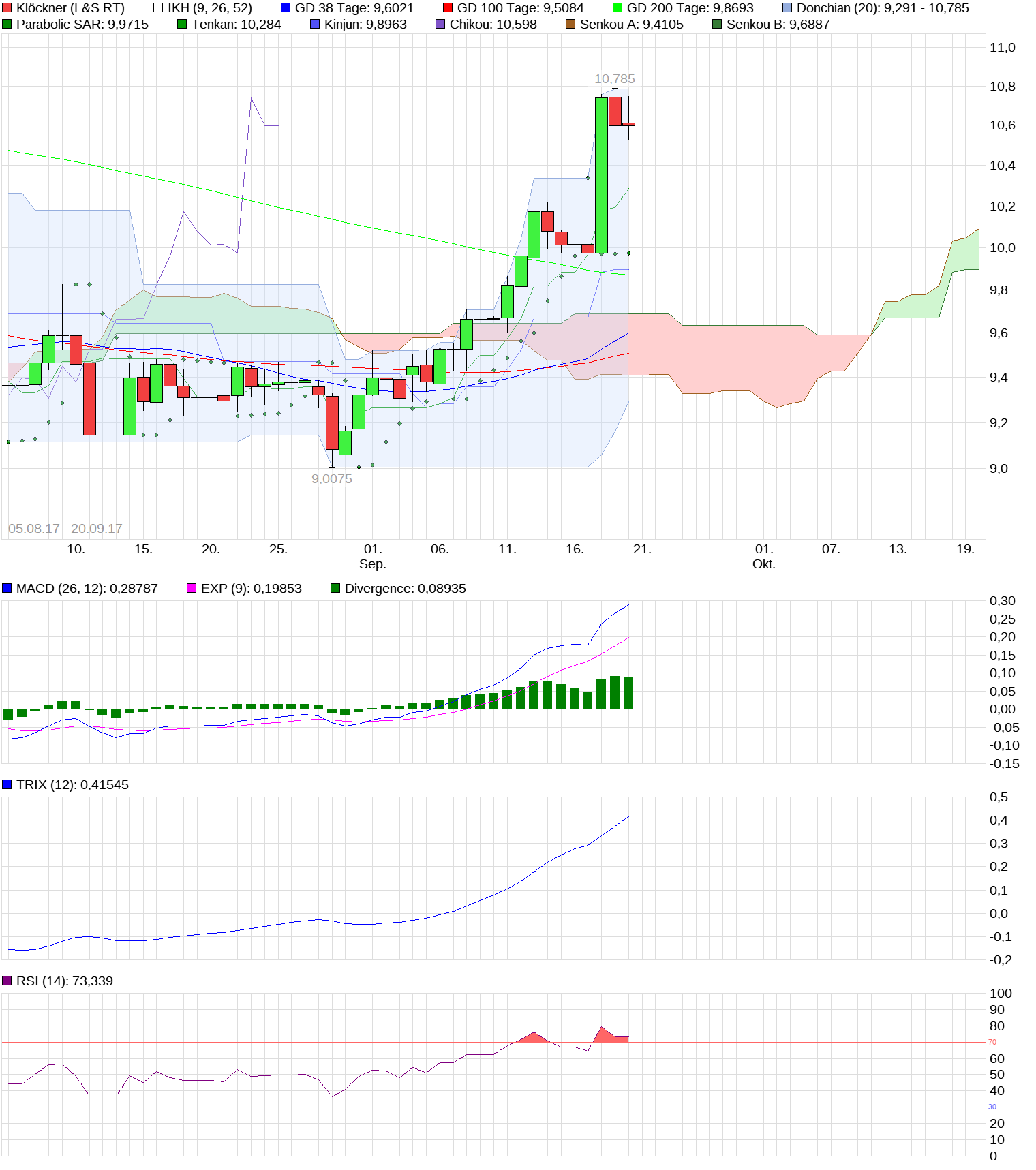 chart_free_kl__ckner_(1).png