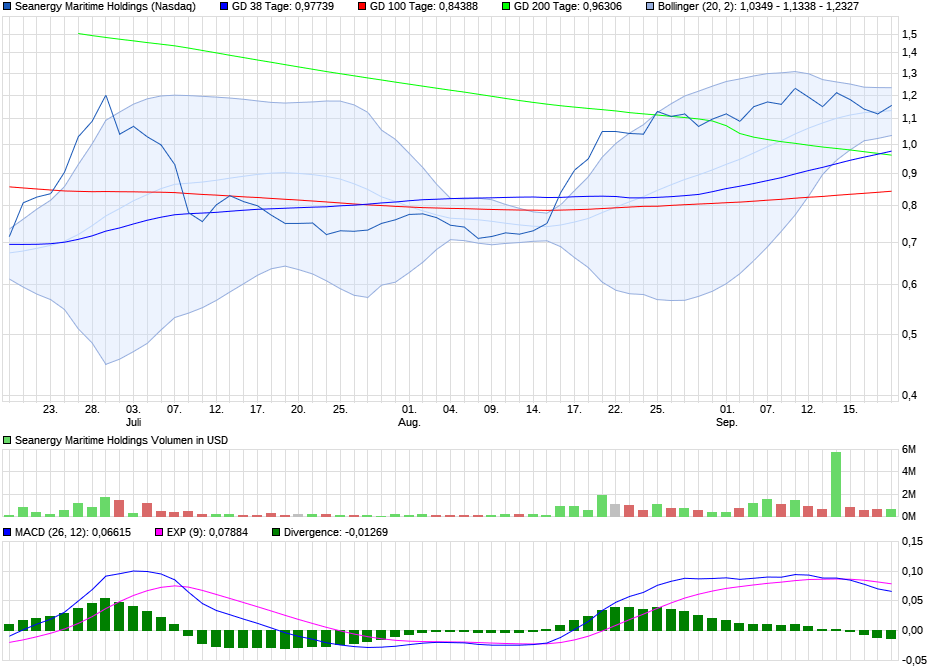 chart_quarter_seanergymaritimeholdings.png