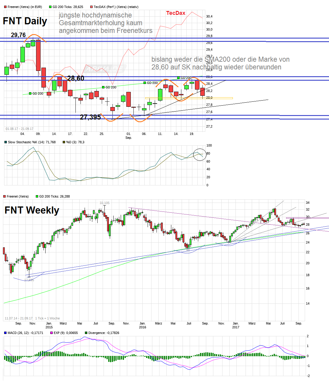 chart_free_freenet__.png