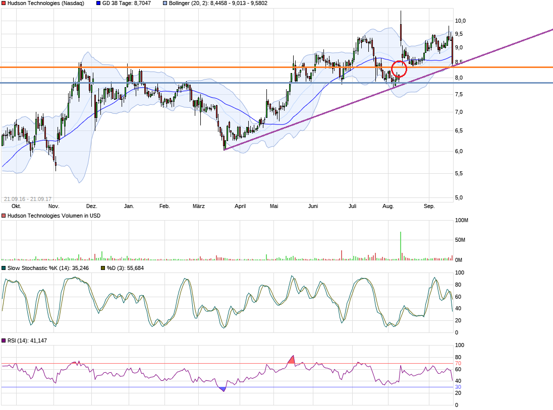 chart_free_hudsontechnologies.png