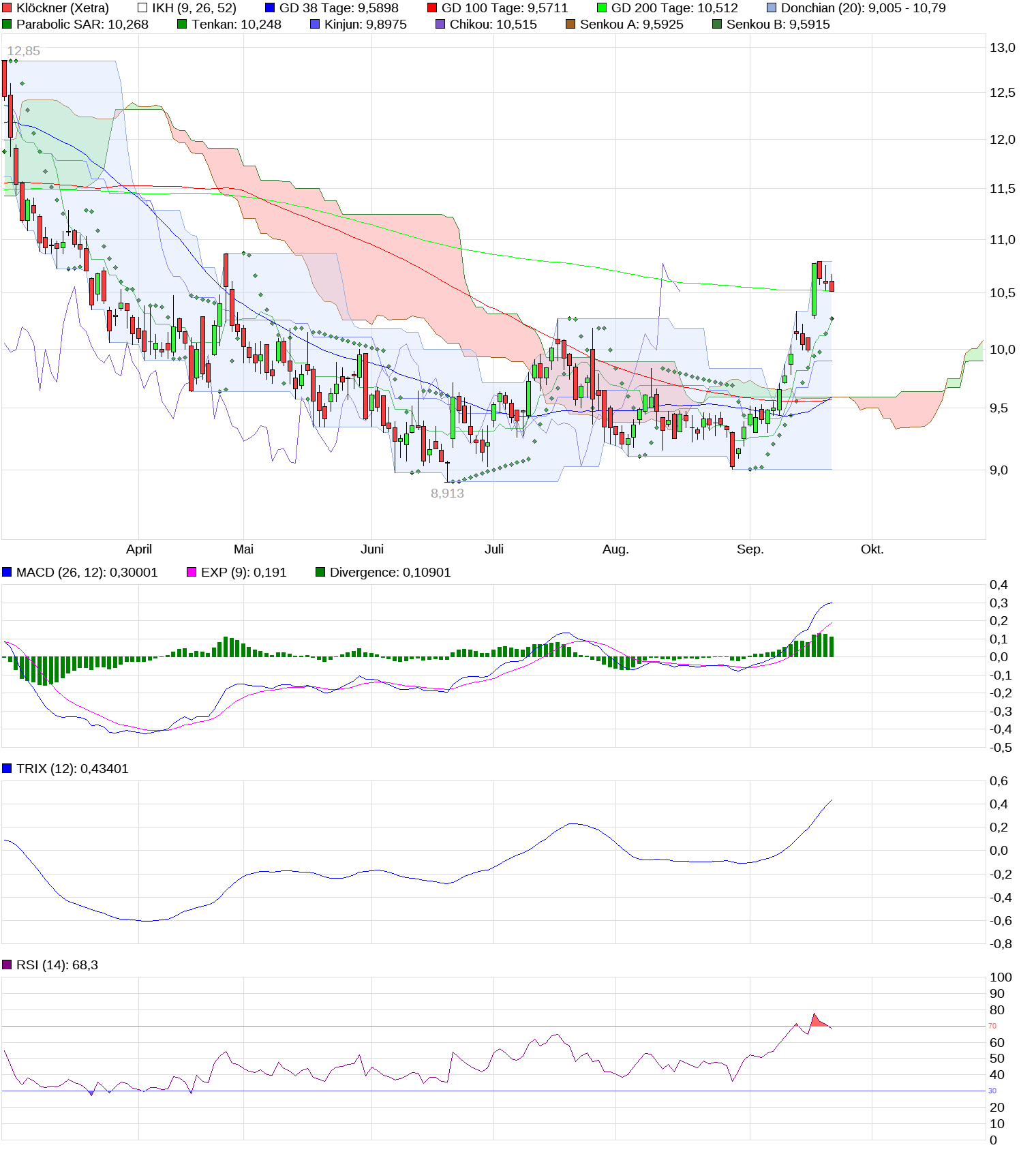 chart_halfyear_kl__ckner_(1).png