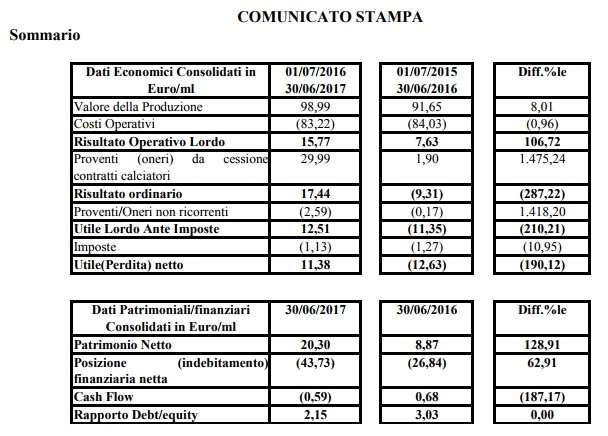 lazio-bilancio-30.jpg