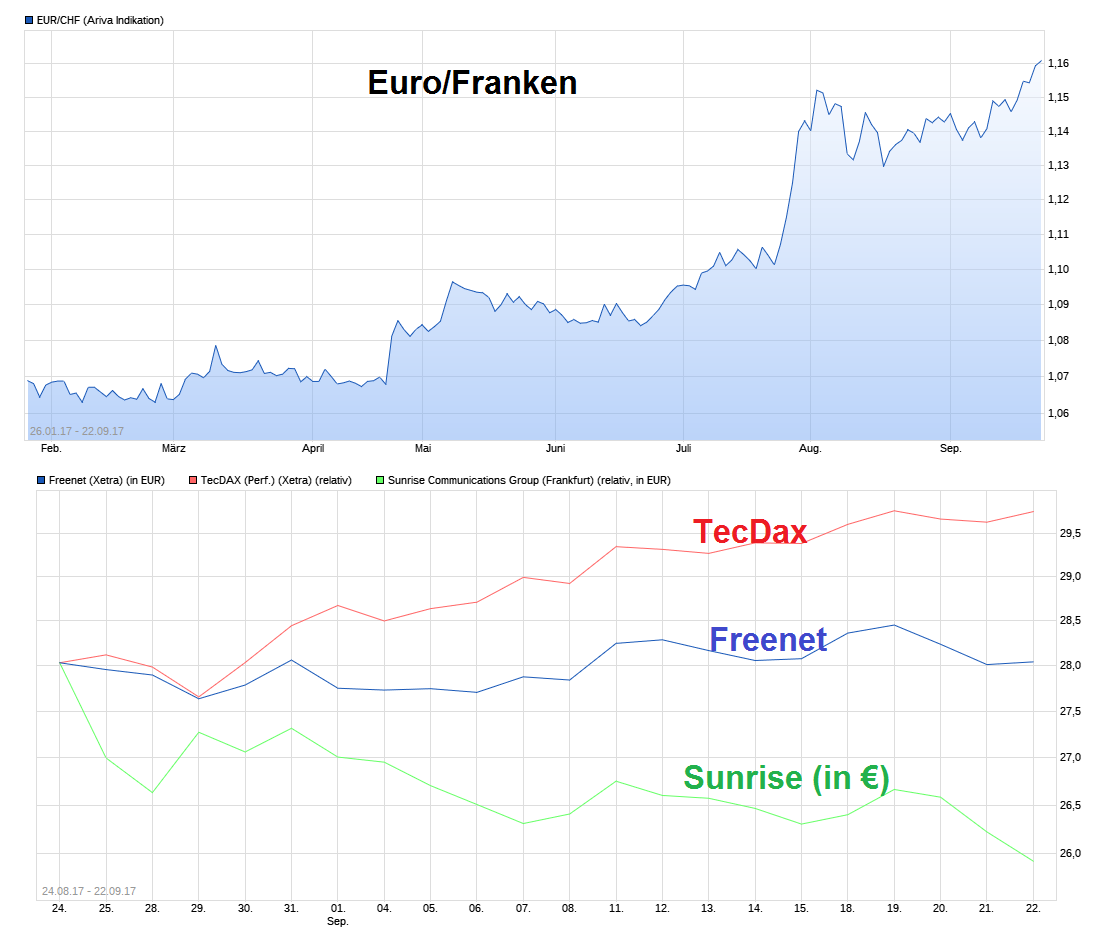 chart_free_eurchfeuroschweizerfranken.png