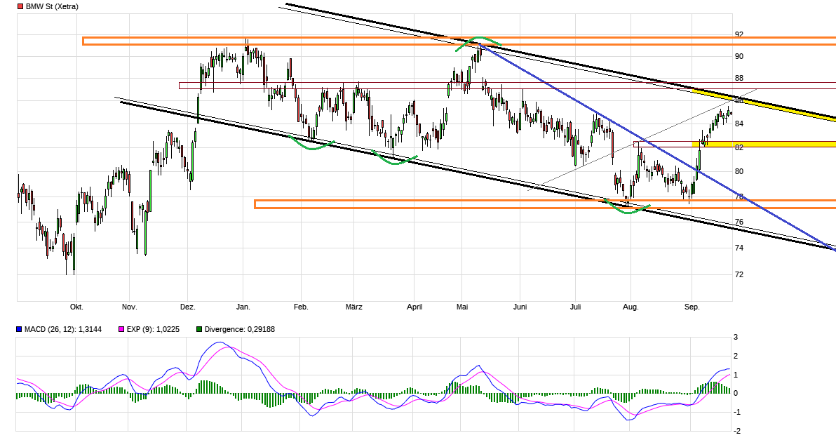 chart_year_bmwst.png