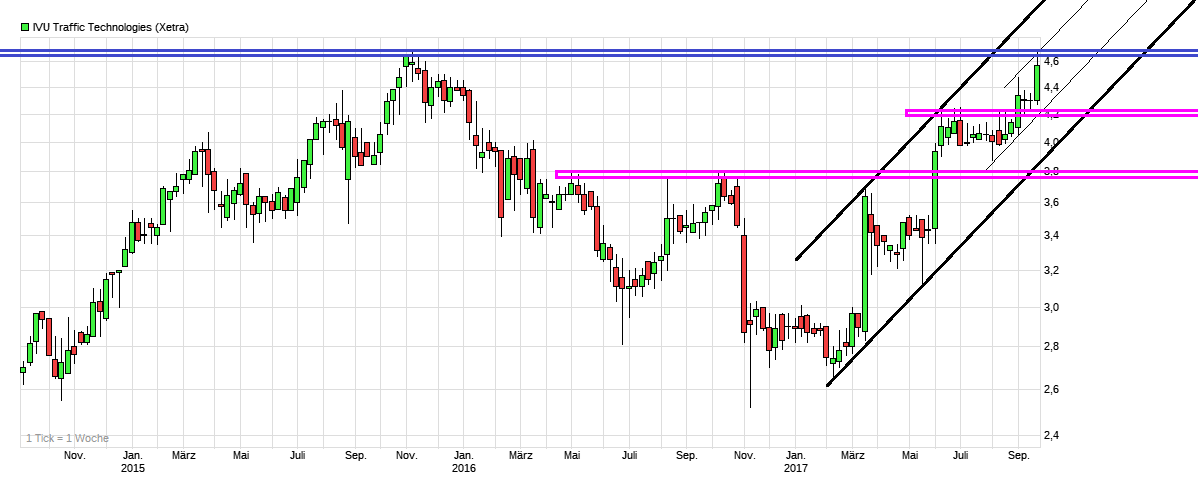 chart_3years_ivutraffictechnologies.png