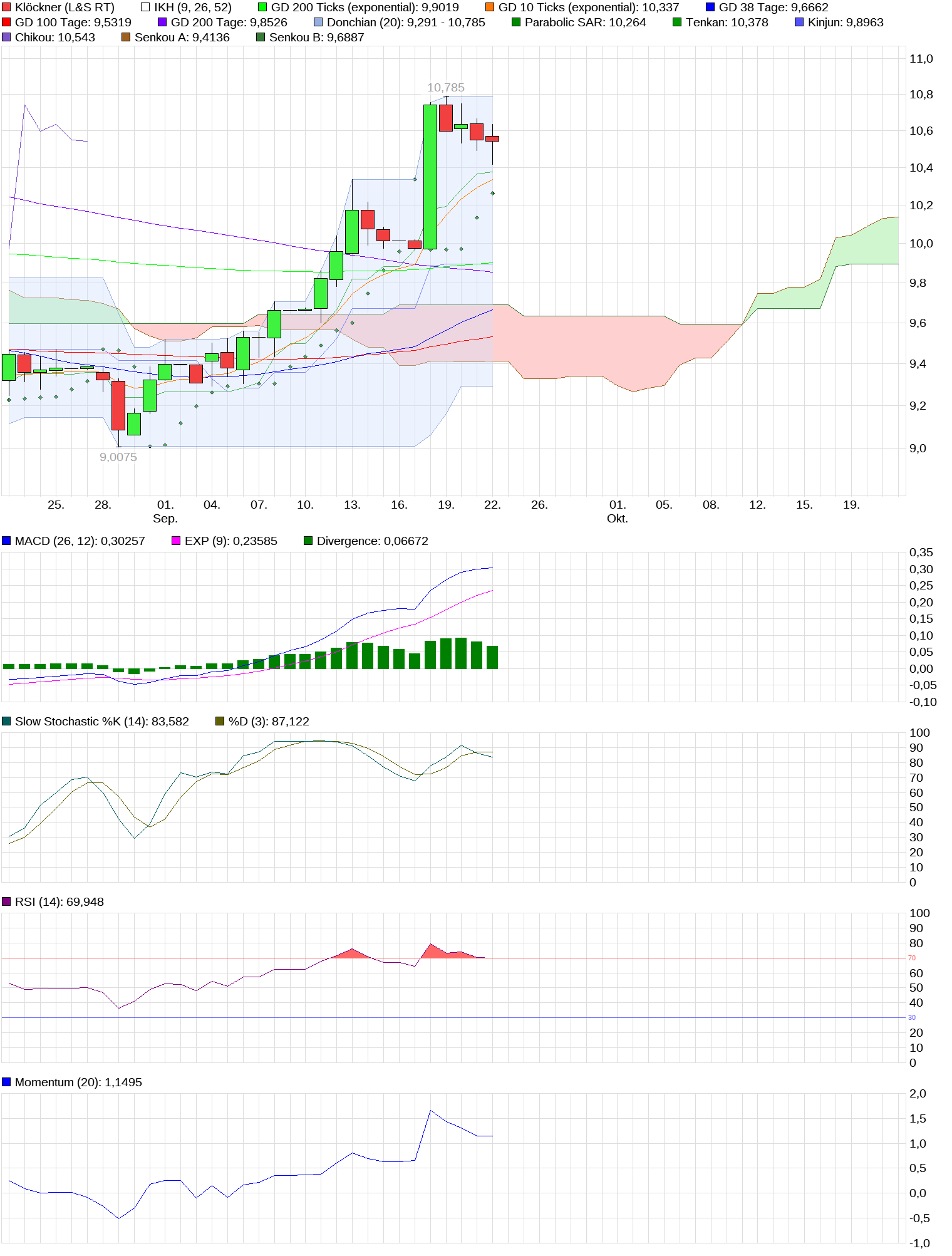 chart_month_kl__ckner_(3).png