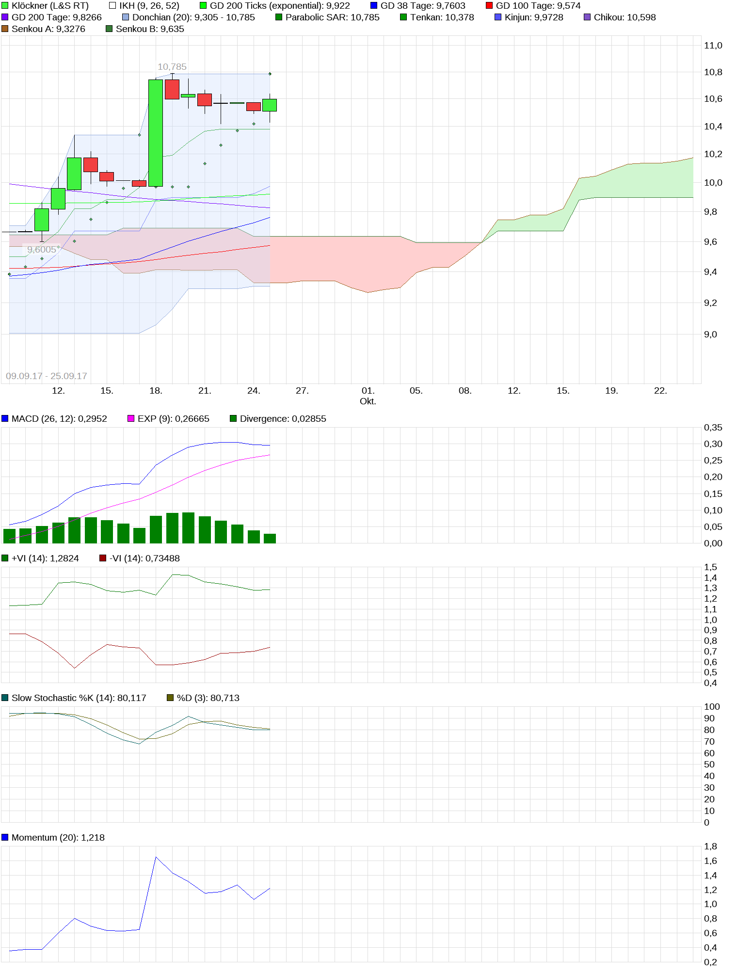 chart_free_kl__ckner.png