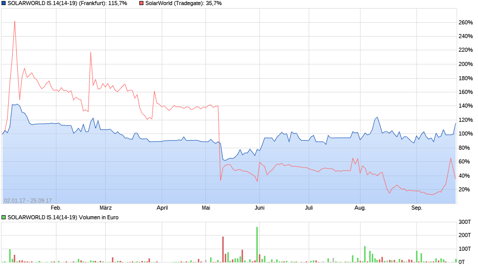 chart_free_solarworldis1414-19.png