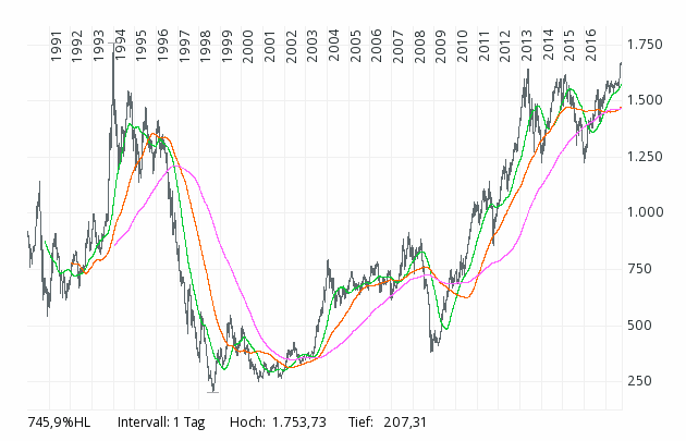 2017-09-25_13_20_44-set_index_thailand_-....gif