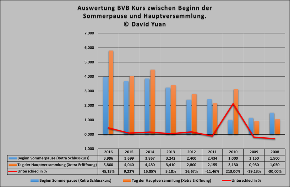 kurs_sp-hv.png