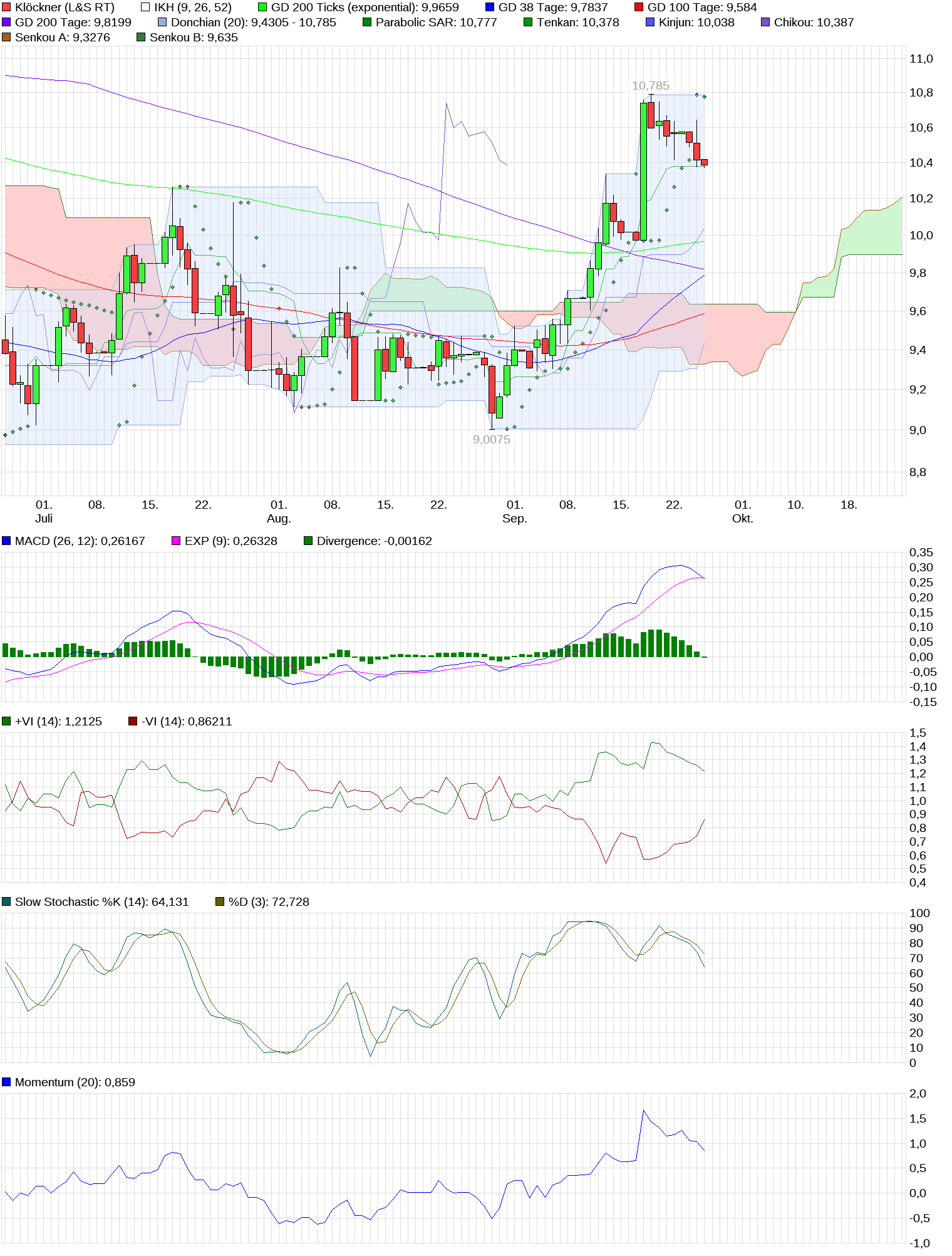 chart_quarter_kl__ckner.png