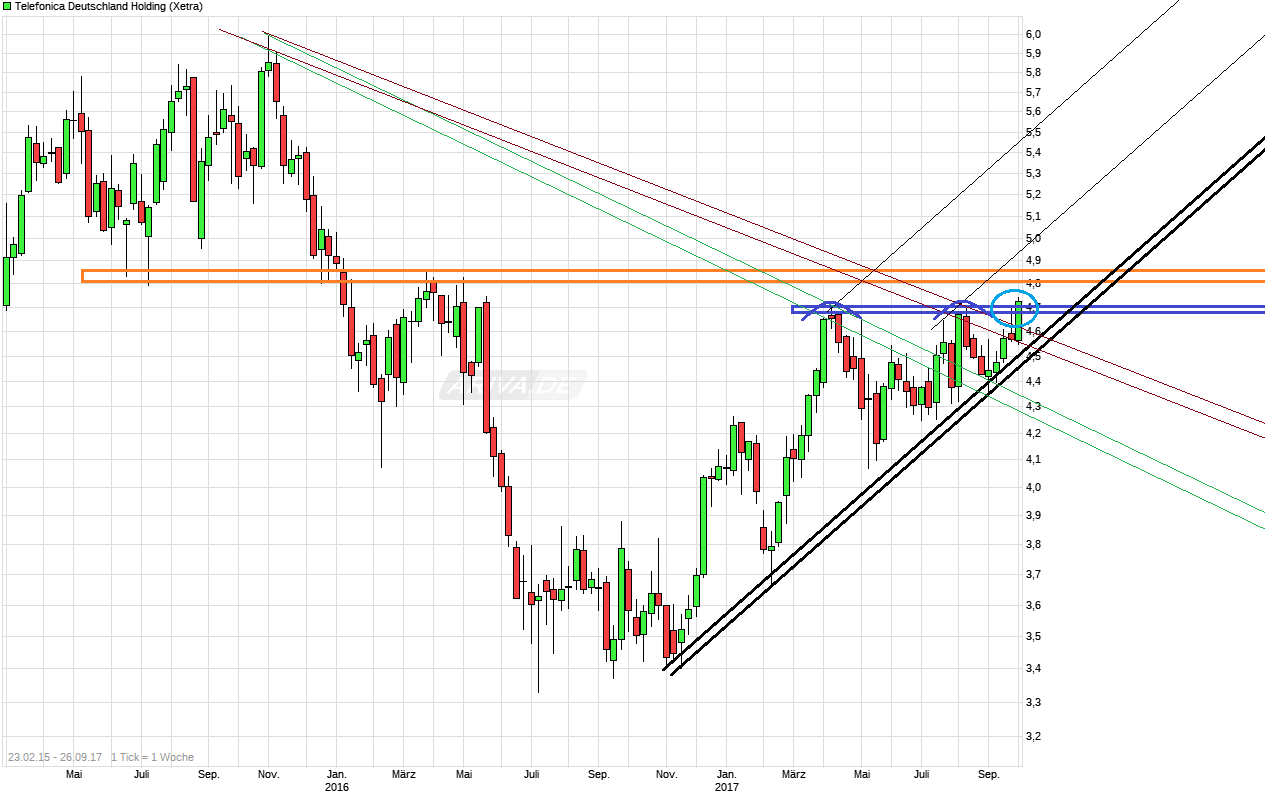 chart_free_telefonicadeutschlandholding.png