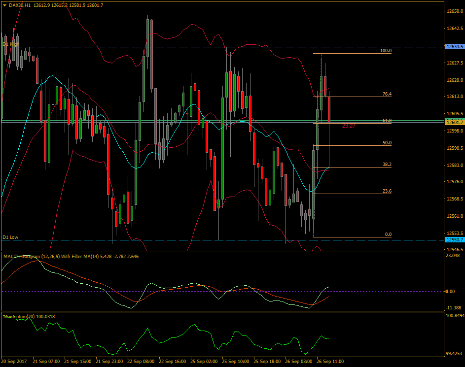 dax30h1.png