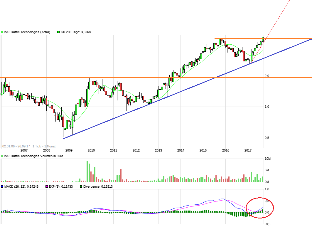 chart_free_ivutraffictechnologies12j.png