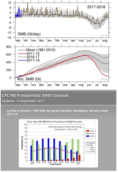 greenland-la-nina.jpg