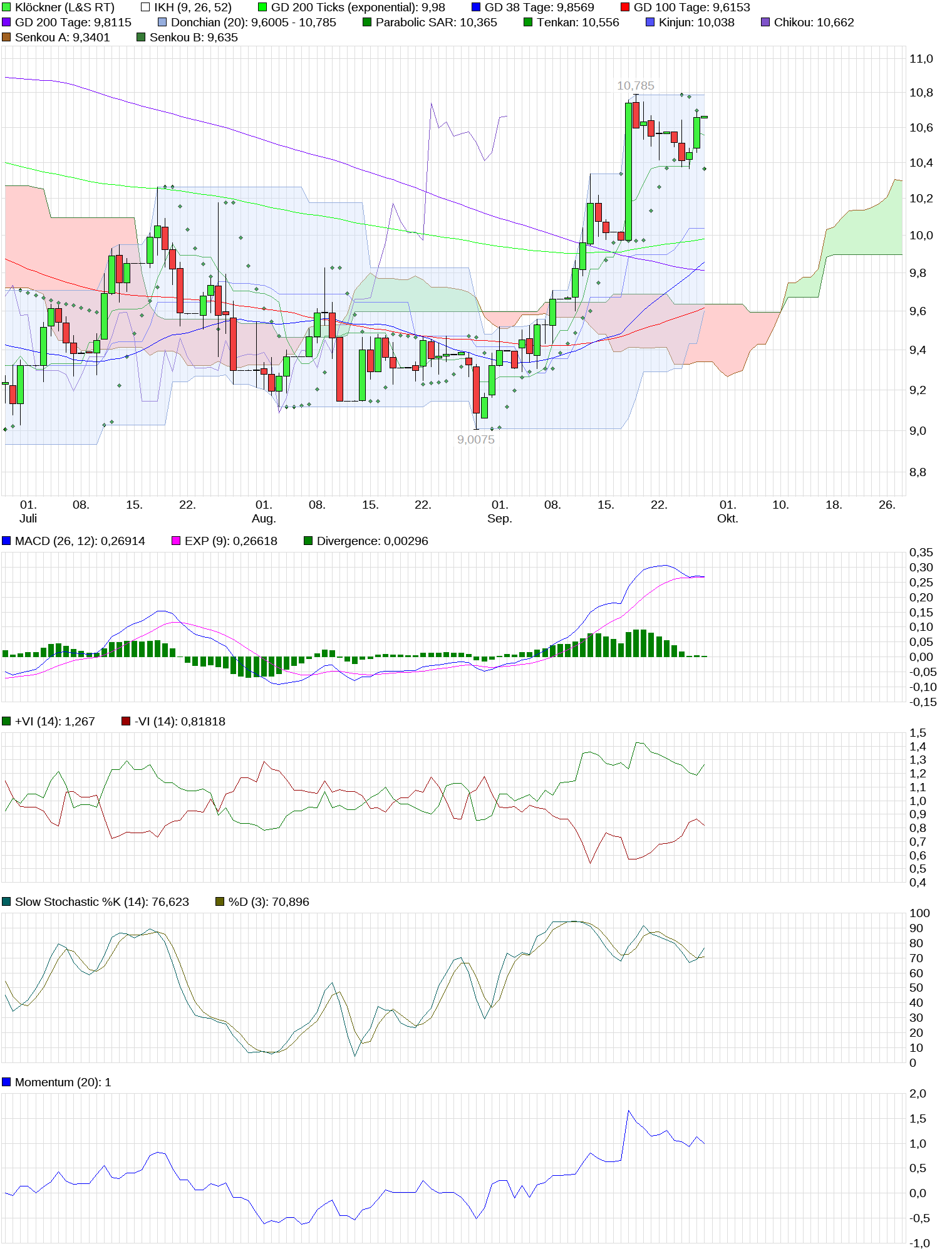 chart_quarter_kl__ckner.png