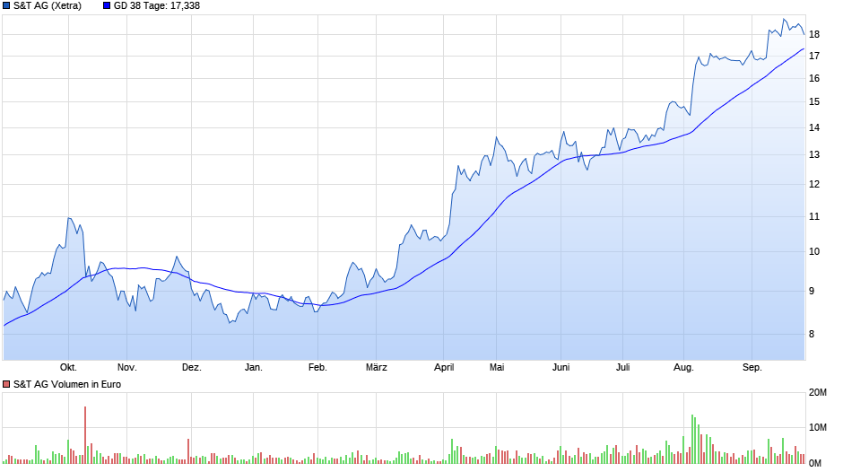 chart_year_stag_38.png