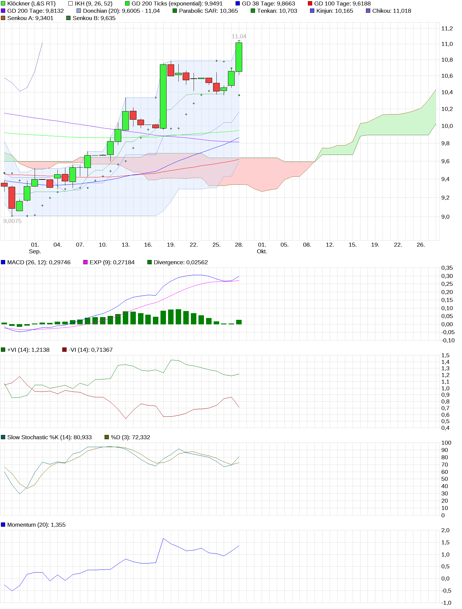 chart_month_kl__ckner.png