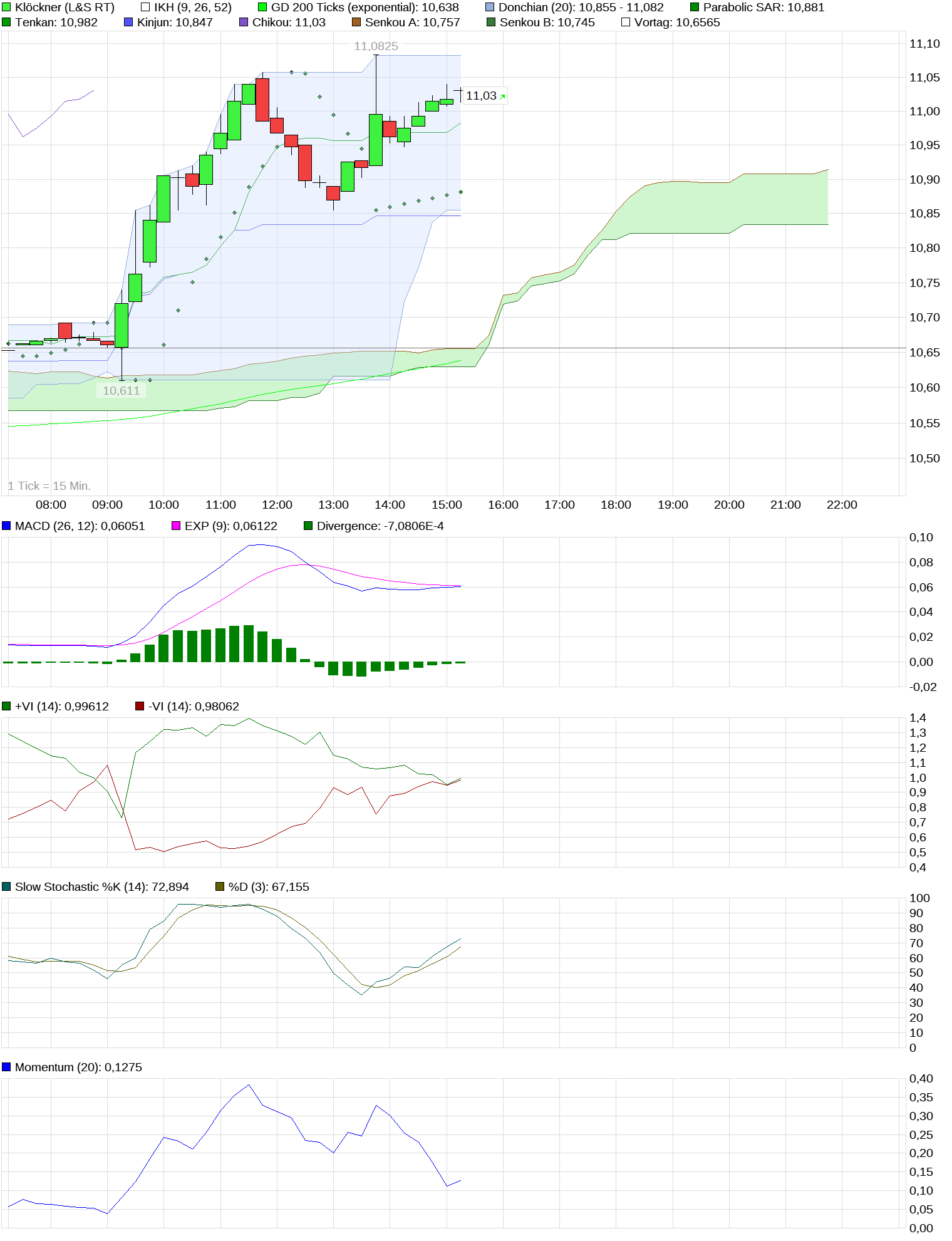 chart_intraday_kl__ckner.png