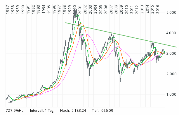 170929-000119-stoxxeurope50.gif