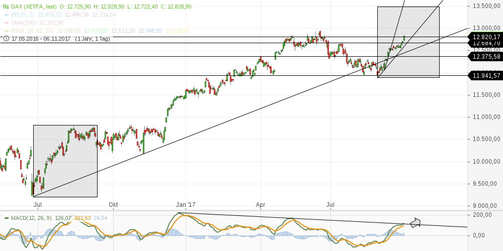 chart-30092017-1445-dax.png